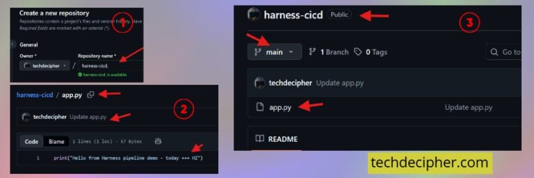 How to build a simple CICD pipeline in Harness